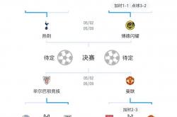 华体会新闻-关于热刺豪取主场胜利，冲击决赛席位的信息