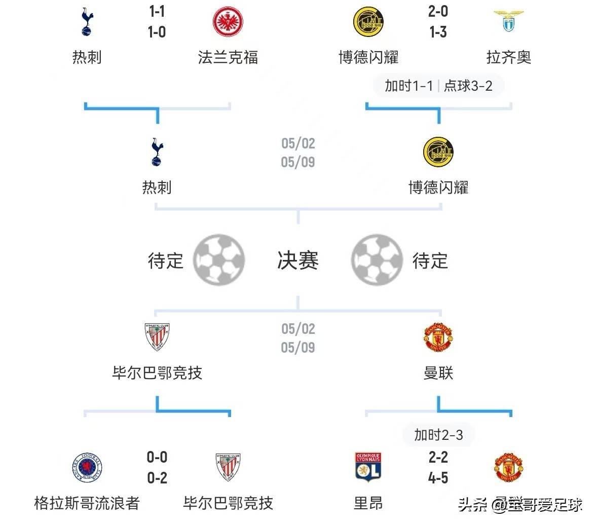 关于热刺豪取主场胜利，冲击决赛席位的信息