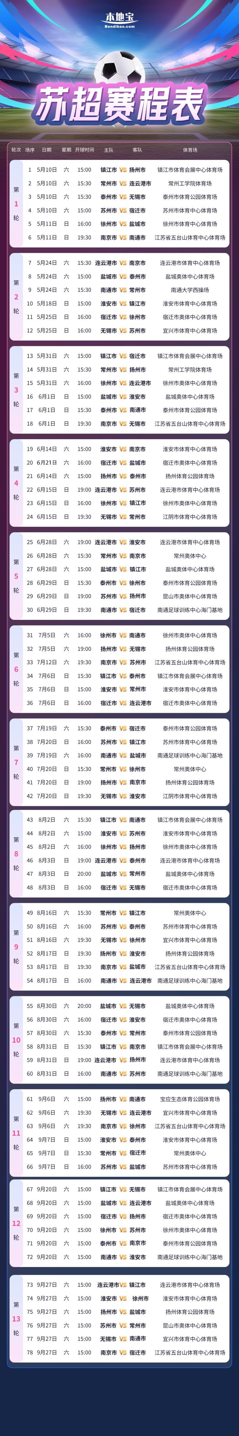 关于全国足球职业联赛完整赛程公布，球迷翘首以待的信息