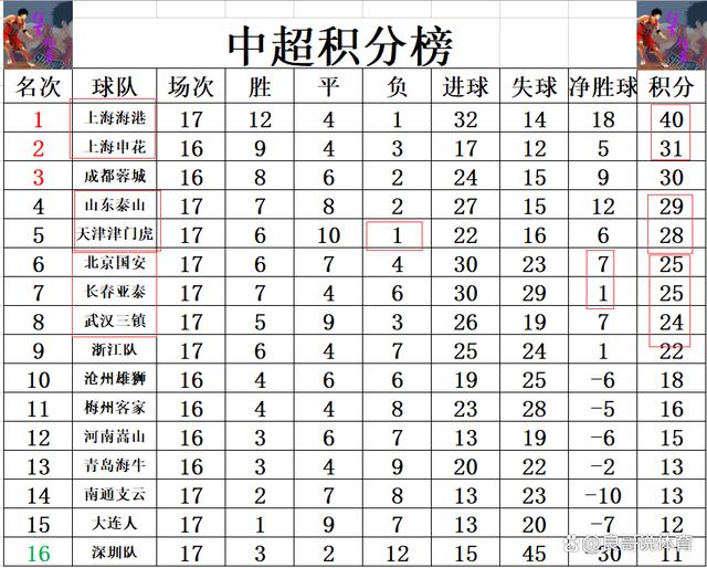 华体会竞技-波尔多客场不败,取得积分领先优势
